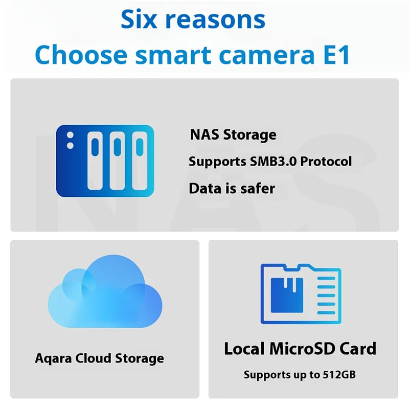 Aqara 2K 3MP Indoor Security Camera Bluetooth 5.2 Smart Camera E1 Surveillance Camera for Baby/Pet Monitor with 360 Degree guard