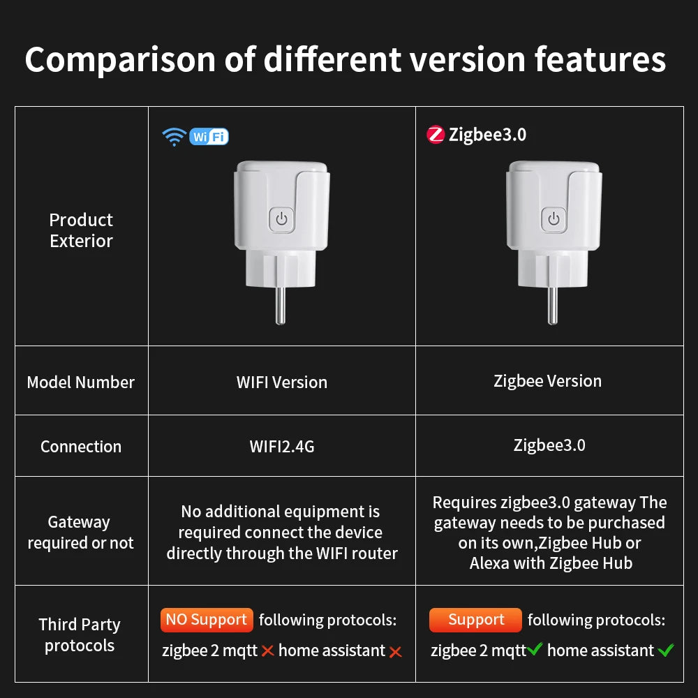 TNCE Tuya Smart Plug WiFi/Zigbee3.0 Smart Socket EU 16A/20A Power Monitor Timing Voice Control Function Works With Alexa
