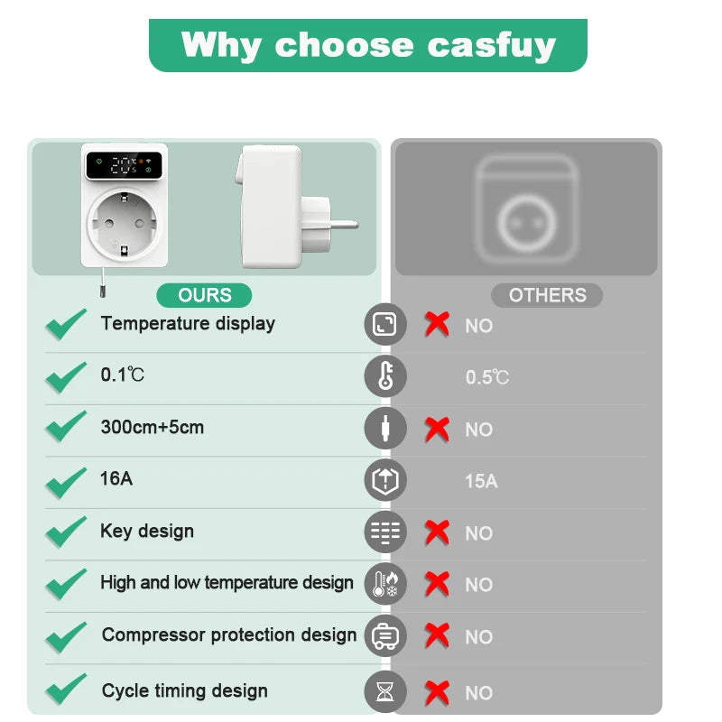 Tuya Smart Home Smart Plugs Thermostst Wifi Socket Thermostst Temperature Controller Thermostat Timer Wifi 16A Outlet Plug Smart